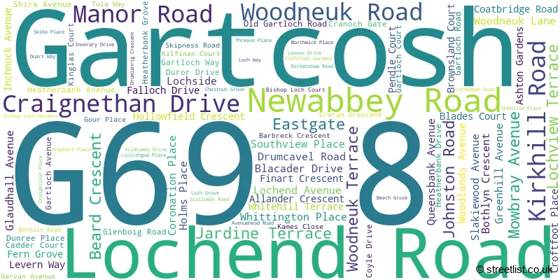 A word cloud for the G69 8 postcode